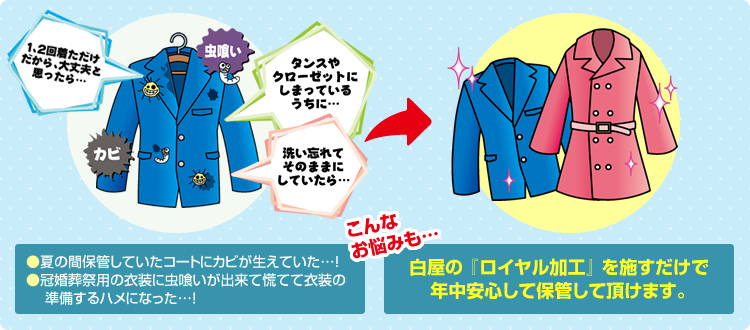 ロイヤル加工のメリット